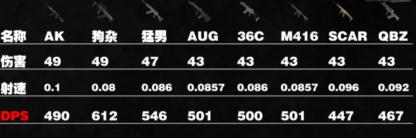 绝地求生GROZA真有那么强？详解其数据与大逃杀伤害攻略
