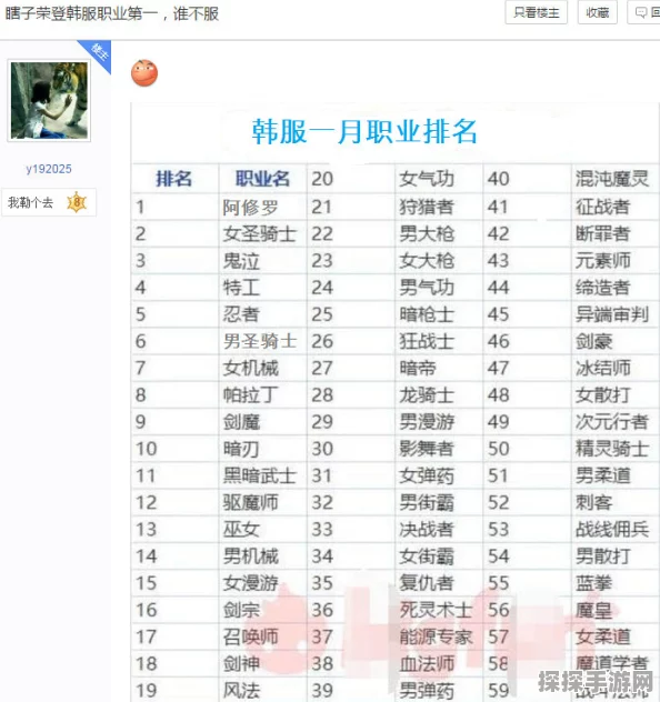 DNF手游韩服PVE职业排行分析与推荐