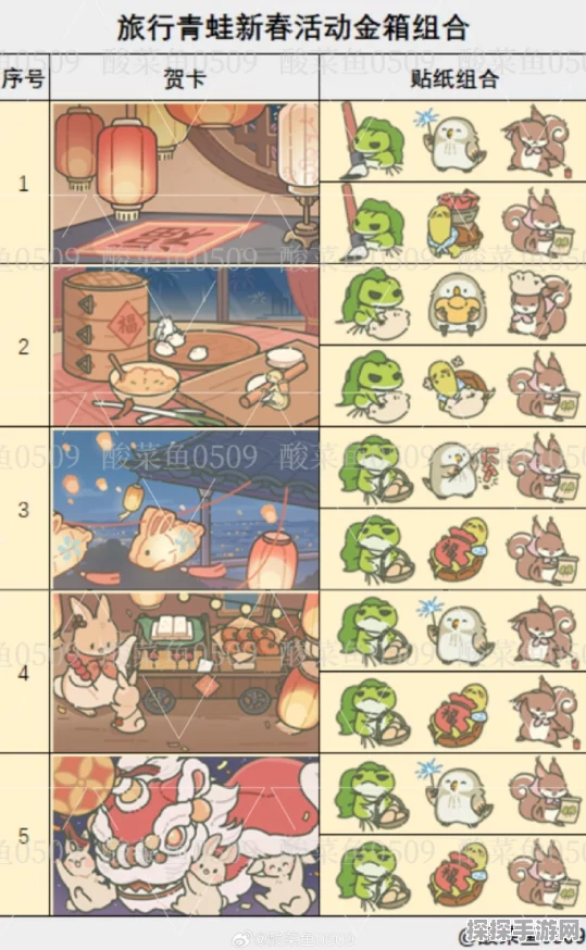 手游资讯，旅行青蛙旅行礼物获取全攻略