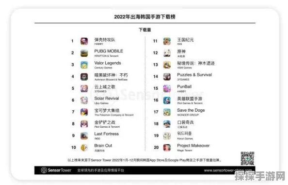 弹壳特攻队最新武器强度排行榜揭晓