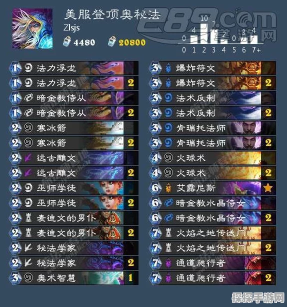 炉石传说与狗头人武器图鉴，揭秘资源管理奥秘的深度手游资讯