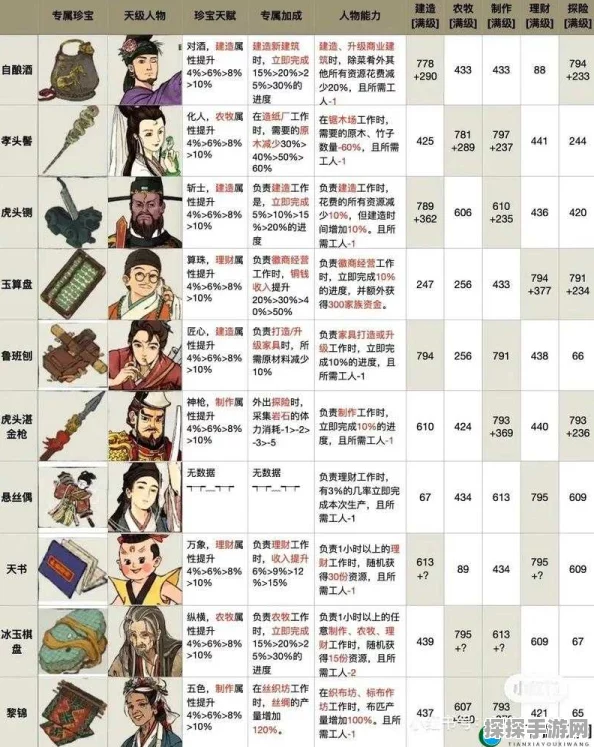 江南百景图角色分配新玩法深度解析，手游资讯速递