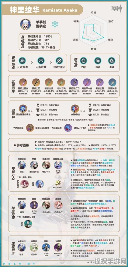 原神神里绫华全方位培养攻略，打造顶级冰系输出