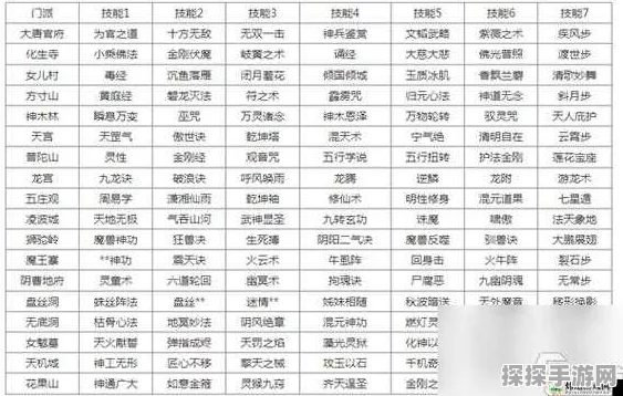 梦幻西游手游特殊称谓全揭秘