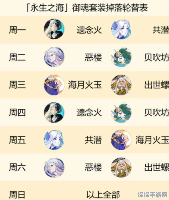 阴阳师手游重大更新，永生之海御魂全面解析