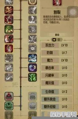 贪婪洞窟2装备分解全攻略