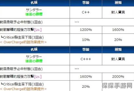 FGO宝具动画时间全解析，从者宝具动画时长排名及特色介绍