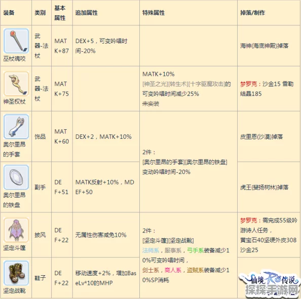 仙境传说RO手游属性点重置全攻略