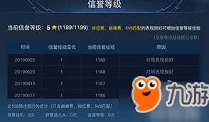 王者荣耀体验服资格获取与信誉积分系统揭秘