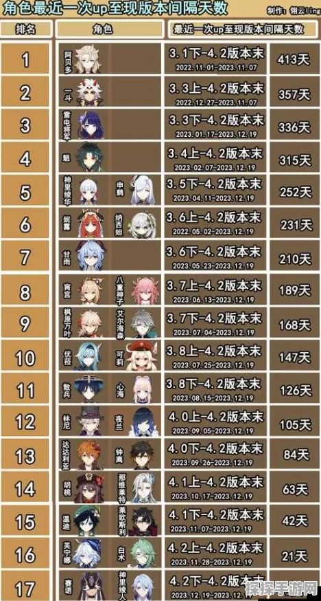 原神抽卡机制详解，祈愿保底四星五星概率全解析