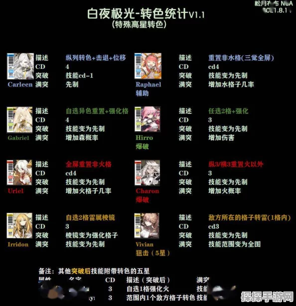 手游资讯，白夜极光光灵装备强化全攻略