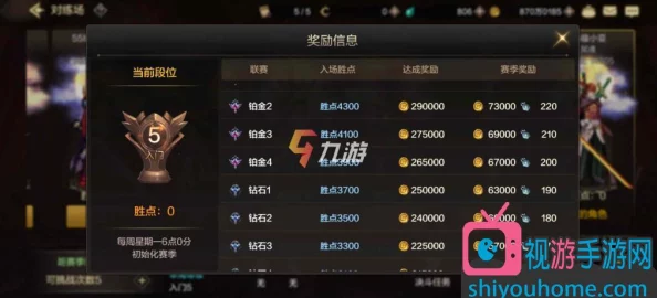 DNF手游金币获取与均衡分配策略深度解析