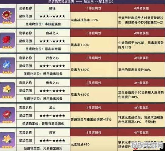 原神钟离圣遗物词条选择推荐，打造全能岩神的必备指南