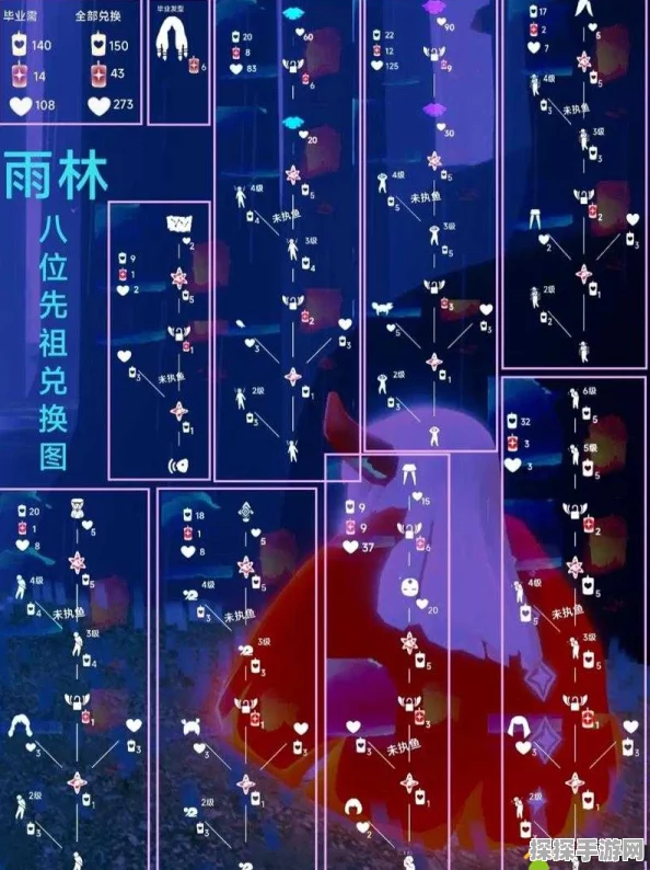 手游资讯，光遇雨林先祖位置全攻略