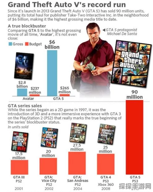 GTA5手游版即将登陆美国市场，热潮再掀，玩家狂欢在即
