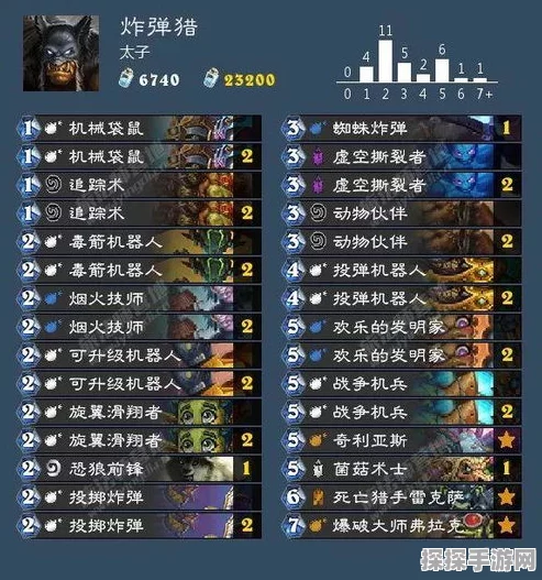 炉石传说牧师卡组深度剖析与最新资讯速递
