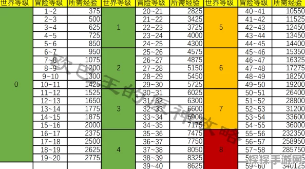 原神冒险等级50到60所需经验详解