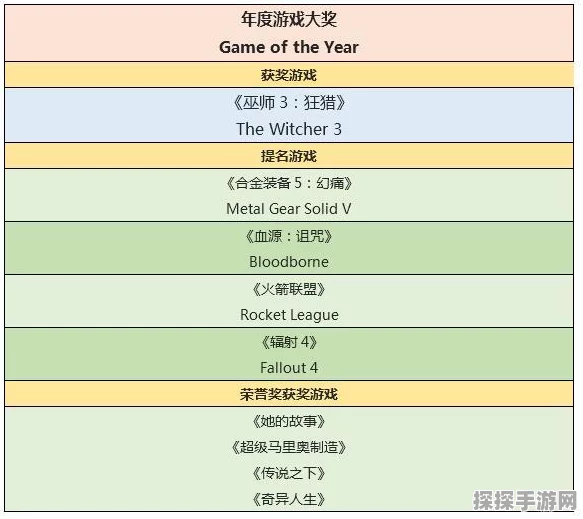 经典游戏改编电影新动向，老滚5与黑魂荣耀上榜