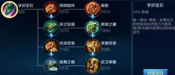 王者荣耀装备系统新解析，能否出相同装备成热议话题
