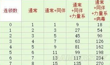 口袋妖怪手游，高效刷取努力值策略全解析