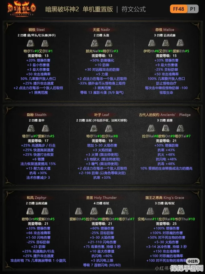 暗黑破坏神2手游，揭秘装备修改技巧与最新游戏动态
