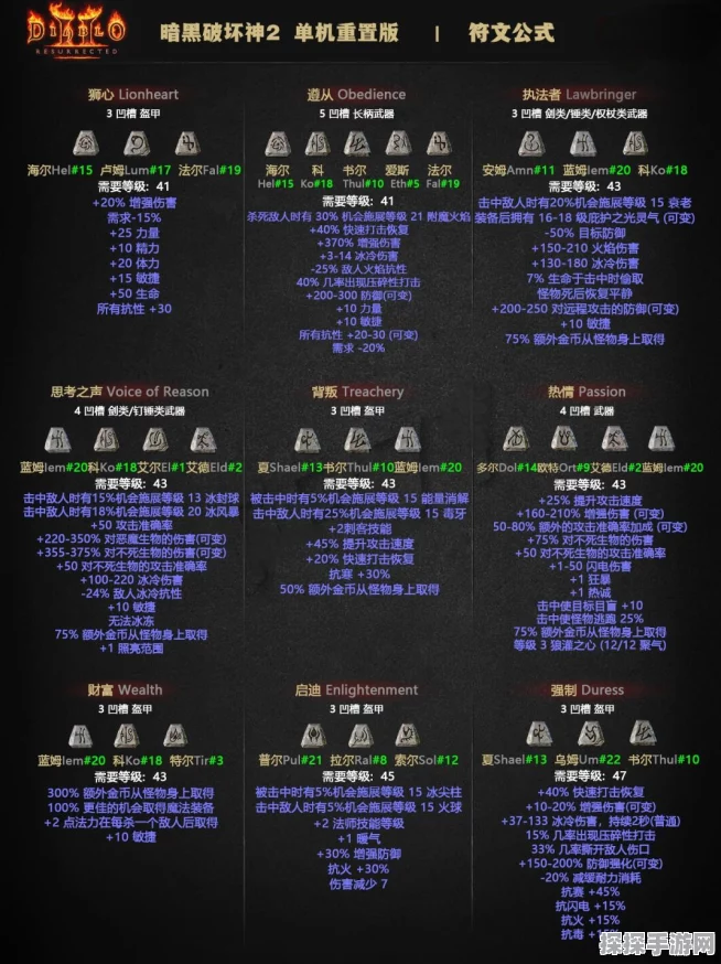 暗黑破坏神2手游，揭秘装备修改技巧与最新游戏动态