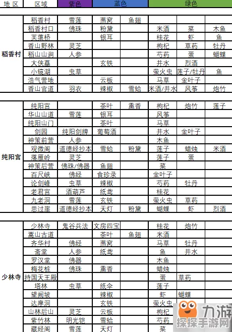 剑网3指尖江湖料理配方大全及制作方法详解
