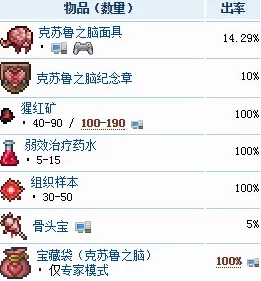 泰拉瑞亚手机版僵尸掉落物品全解析