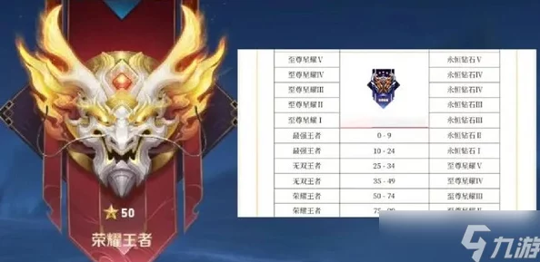 王者荣耀S37赛季段位继承规则详解