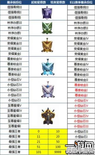 王者荣耀S37赛季段位继承规则详解
