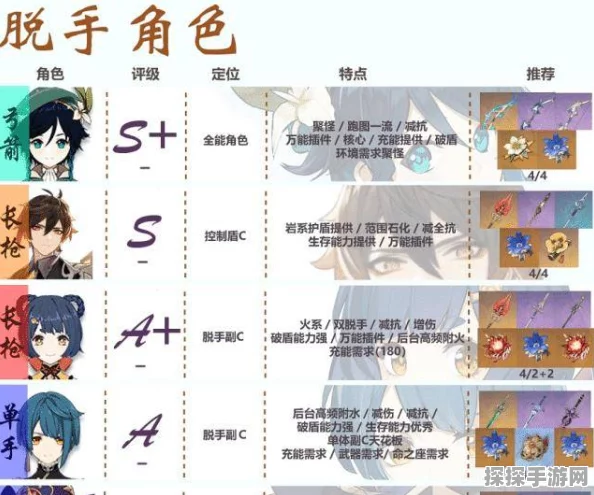 原神钟离角色定位及玉璋护盾机制深度解析