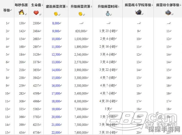 海岛奇兵军衔提升详解，解锁更多奖励与优势