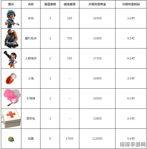 海岛奇兵军衔提升详解，解锁更多奖励与优势
