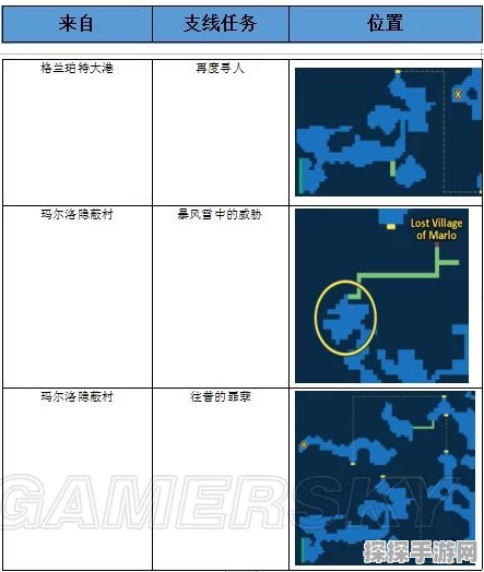 最终幻想勇气启示录，无敌号内部全宝箱位置热门收集点指南