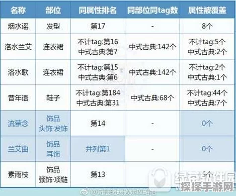 奇迹暖暖艾叶香囊获取攻略，揭秘委托任务次数与高效获取法
