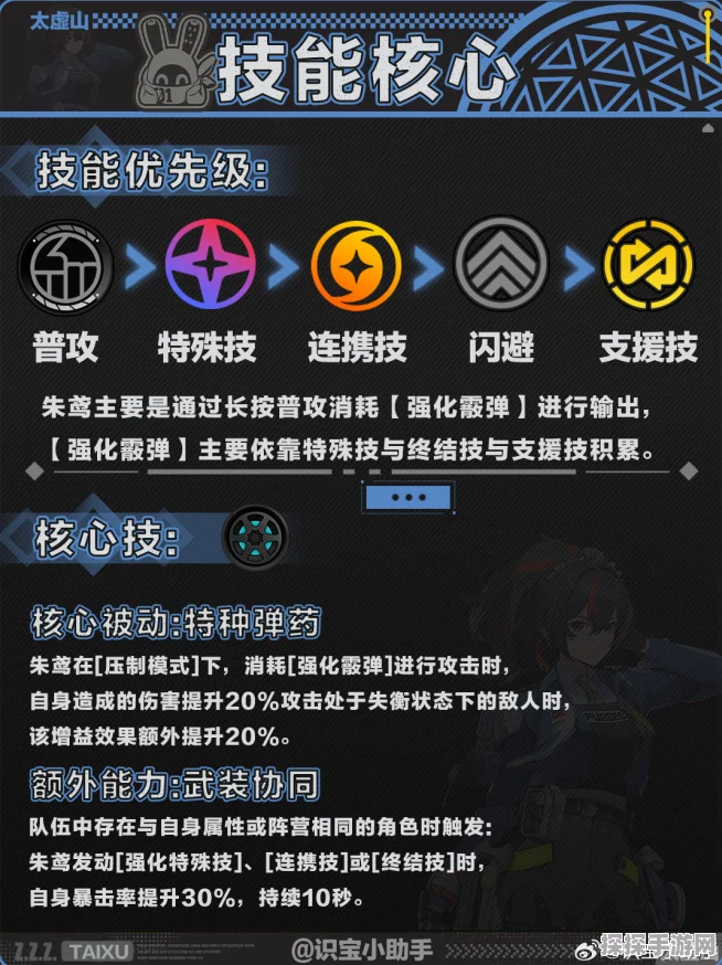 手游资讯，绝区零核心技能升级全攻略