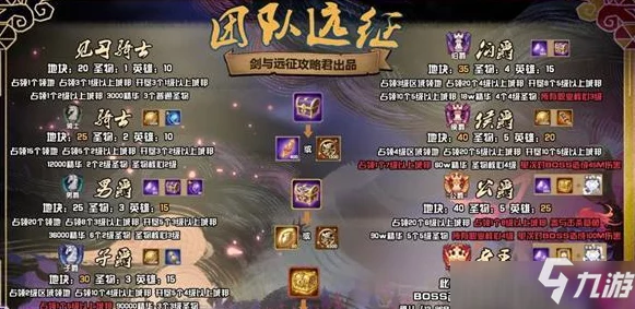 手游资讯，探索剑与远征天罚家具的神秘力量与极致技能属性