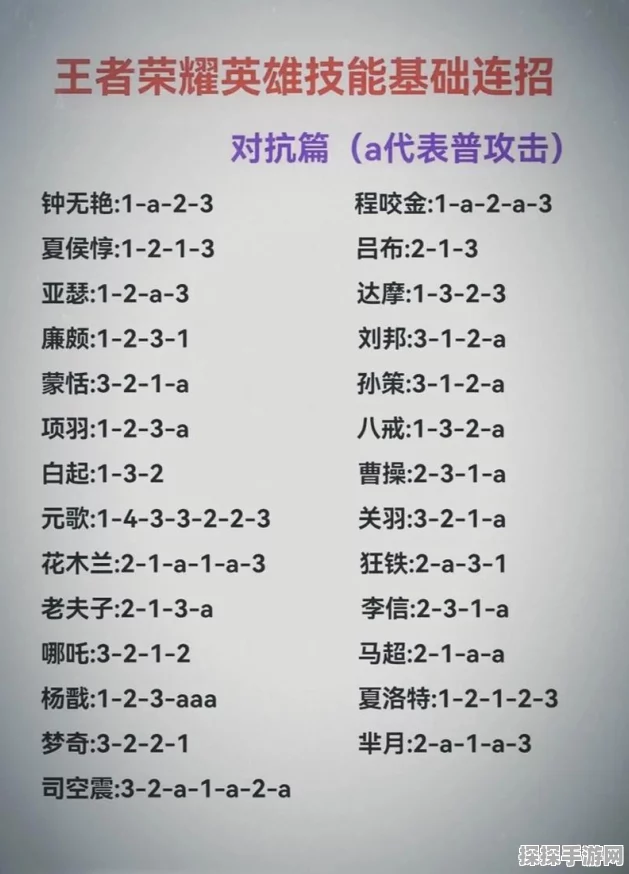 王者荣耀爆赞指秘籍获取攻略，手游资讯撰写全解析