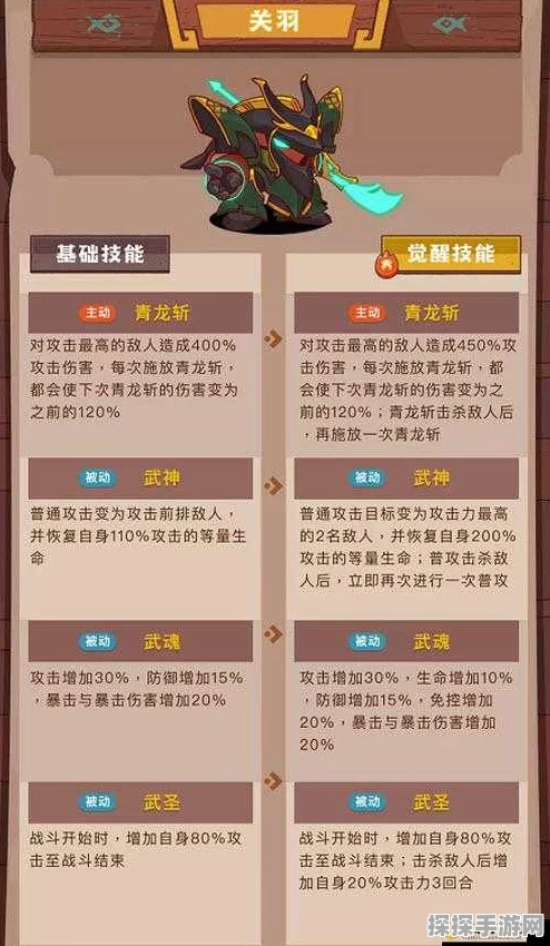 咸鱼之王关羽洗练属性优先顺序深度解析