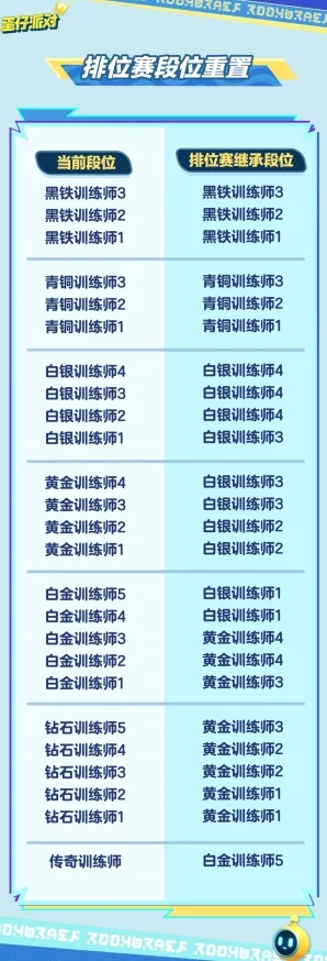 蛋仔派对继承规则详解，全面解析赛季与艾比继承系统