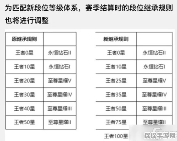 王者荣耀赛季钻石结算规则详解
