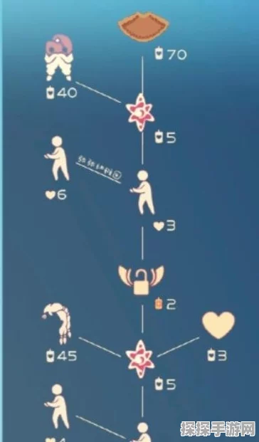 光遇重塑体型新玩法，与先祖兑换惊喜连连