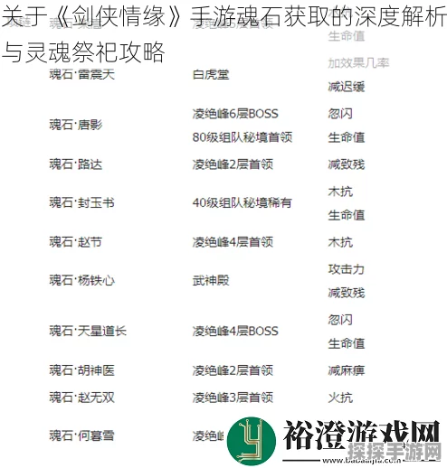 剑侠情缘手游武则天阴魂石初级等级揭秘