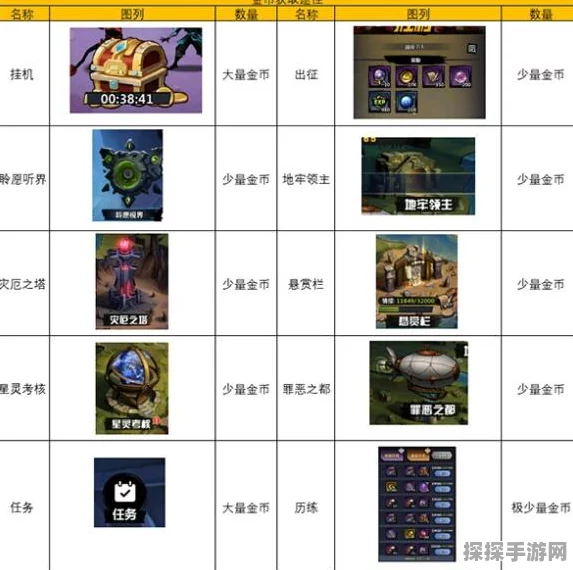火柴人觉醒260级突破攻略，解锁快速升级秘诀与详尽升星材料表