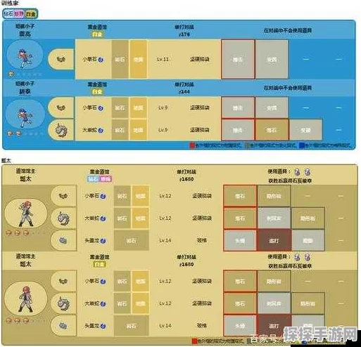 口袋妖怪GO训练战通关全攻略，战略技巧与实战步骤深度解析