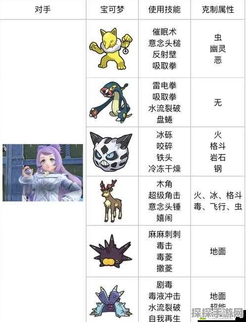 口袋妖怪GO训练战通关全攻略，战略技巧与实战步骤深度解析
