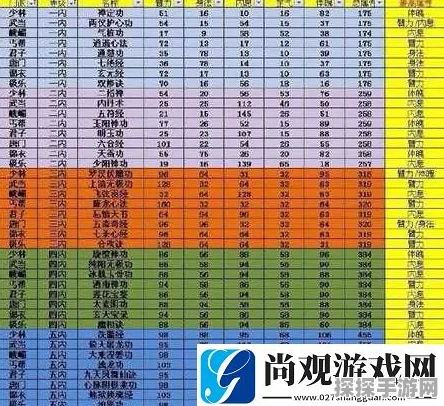 九阴手游心法搭配攻略，战力飙升的秘诀