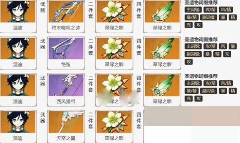 手游资讯，原神温迪圣遗物搭配推荐深度解析