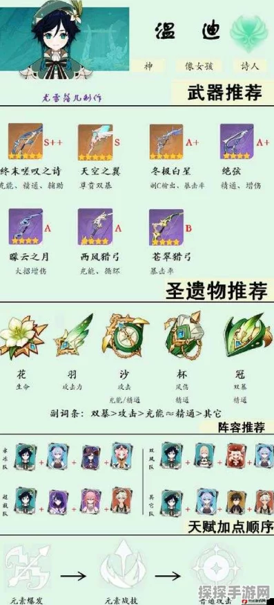 手游资讯，原神温迪圣遗物搭配推荐深度解析