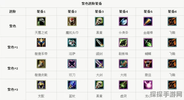 刀塔传奇，月骑装备深度解析与培养花费全攻略